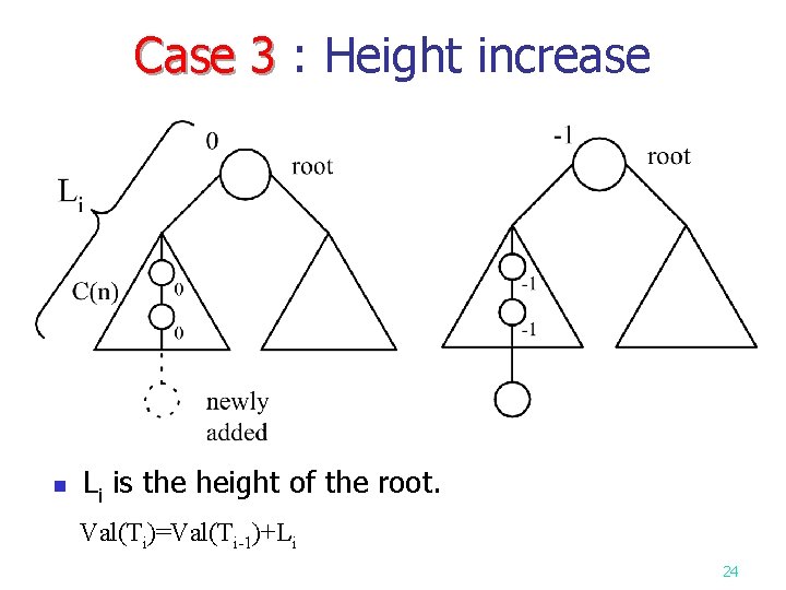 Case 3 : Height increase Case 3 n Li is the height of the