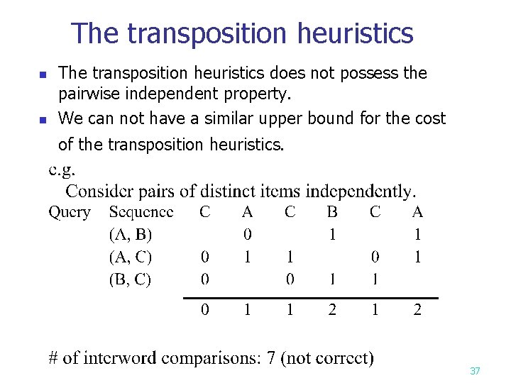 The transposition heuristics n n The transposition heuristics does not possess the pairwise independent