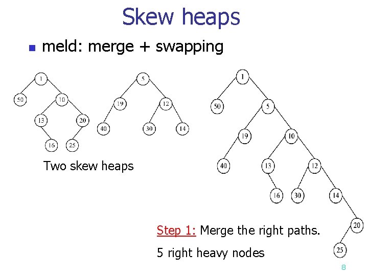 Skew heaps n meld: merge + swapping Two skew heaps Step 1: Merge the