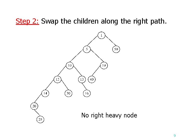 Step 2: Swap the children along the right path. No right heavy node 9