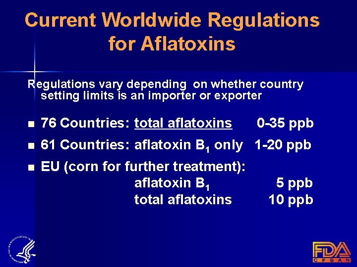 Current Worldwide Regulations for Aflatoxins Regulations vary depending on whether country setting limits is