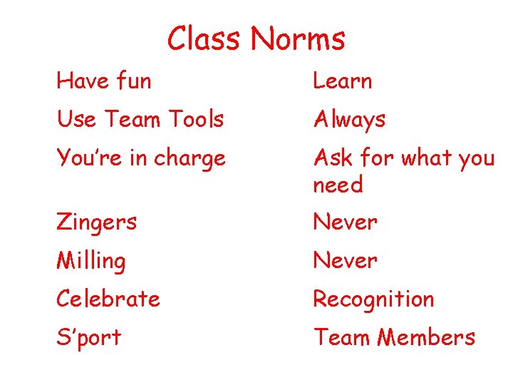 Class Norms Have fun Learn Use Team Tools Always You’re in charge Ask for