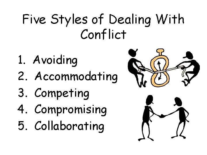 Five Styles of Dealing With Conflict 1. 2. 3. 4. 5. Avoiding Accommodating Competing