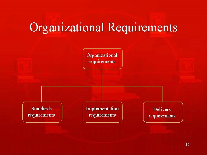 Organizational Requirements Organizational requirements Standards requirements Implementation requirements Delivery requirements 12 