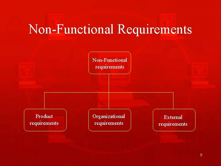 Non-Functional Requirements Non-Functional requirements Product requirements Organizational requirements External requirements 9 