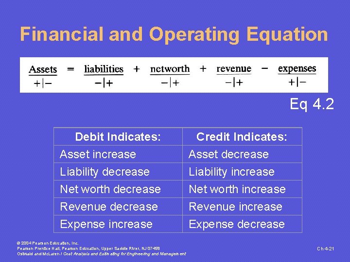 Financial and Operating Equation Eq 4. 2 Debit Indicates: Credit Indicates: Asset increase Asset Financial and Operating Equation Eq 4. 2 Debit Indicates: Credit Indicates: Asset increase Asset