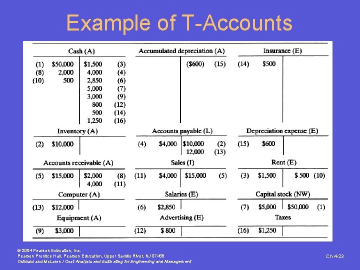 Example of T-Accounts © 2004 Pearson Education, Inc. Pearson Prentice Hall, Pearson Education, Upper Example of T-Accounts © 2004 Pearson Education, Inc. Pearson Prentice Hall, Pearson Education, Upper