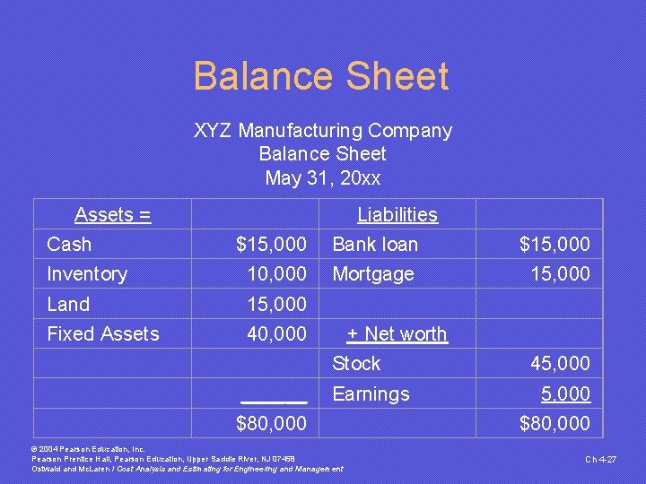 Balance Sheet XYZ Manufacturing Company Balance Sheet May 31, 20 xx Assets = Cash Balance Sheet XYZ Manufacturing Company Balance Sheet May 31, 20 xx Assets = Cash