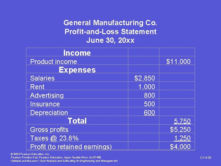 General Manufacturing Co. Profit-and-Loss Statement June 30, 20 xx Income Product income Expenses Salaries General Manufacturing Co. Profit-and-Loss Statement June 30, 20 xx Income Product income Expenses Salaries