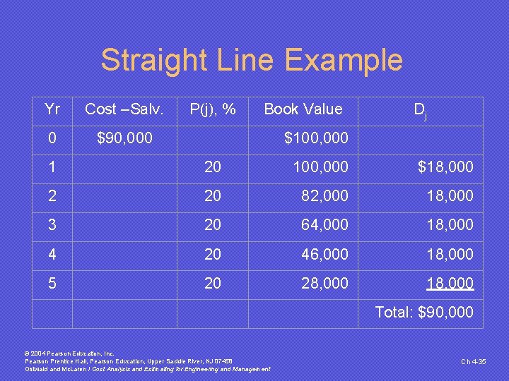 Straight Line Example Yr Cost –Salv. P(j), % 0 $90, 000 1 2 Book Straight Line Example Yr Cost –Salv. P(j), % 0 $90, 000 1 2 Book