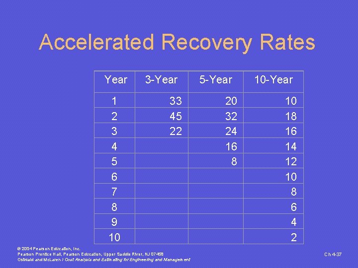 Accelerated Recovery Rates Year 1 2 3 4 5 6 7 8 9 10 Accelerated Recovery Rates Year 1 2 3 4 5 6 7 8 9 10