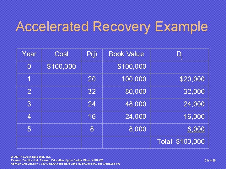 Accelerated Recovery Example Year Cost P(j) 0 $100, 000 1 2 Book Value Dj Accelerated Recovery Example Year Cost P(j) 0 $100, 000 1 2 Book Value Dj