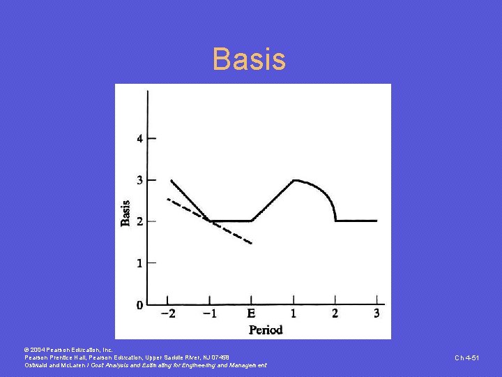 Basis © 2004 Pearson Education, Inc. Pearson Prentice Hall, Pearson Education, Upper Saddle River, Basis © 2004 Pearson Education, Inc. Pearson Prentice Hall, Pearson Education, Upper Saddle River,