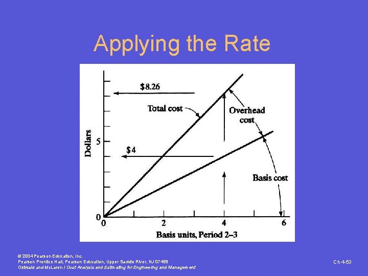 Applying the Rate © 2004 Pearson Education, Inc. Pearson Prentice Hall, Pearson Education, Upper Applying the Rate © 2004 Pearson Education, Inc. Pearson Prentice Hall, Pearson Education, Upper