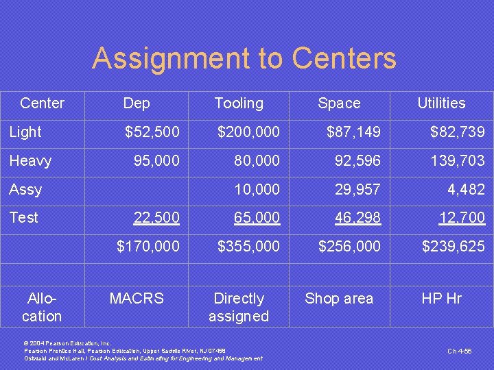 Assignment to Centers Center Light Heavy Dep Tooling $52, 500 $200, 000 $87, 149 Assignment to Centers Center Light Heavy Dep Tooling $52, 500 $200, 000 $87, 149
