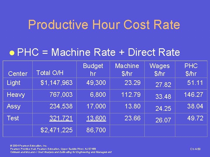 Productive Hour Cost Rate l PHC = Machine Rate + Direct Rate Center Light Productive Hour Cost Rate l PHC = Machine Rate + Direct Rate Center Light