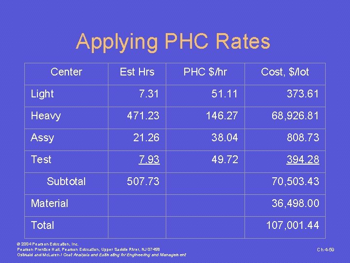 Applying PHC Rates Center Est Hrs Light PHC $/hr Cost, $/lot 7. 31 51. Applying PHC Rates Center Est Hrs Light PHC $/hr Cost, $/lot 7. 31 51.