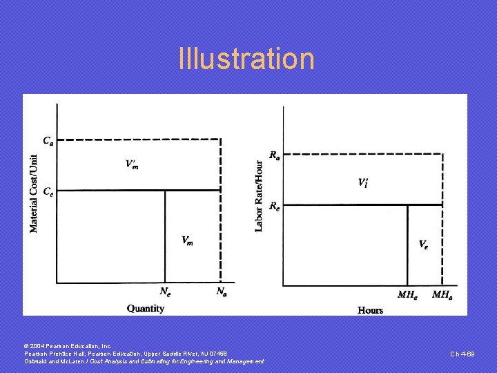 Illustration © 2004 Pearson Education, Inc. Pearson Prentice Hall, Pearson Education, Upper Saddle River, Illustration © 2004 Pearson Education, Inc. Pearson Prentice Hall, Pearson Education, Upper Saddle River,