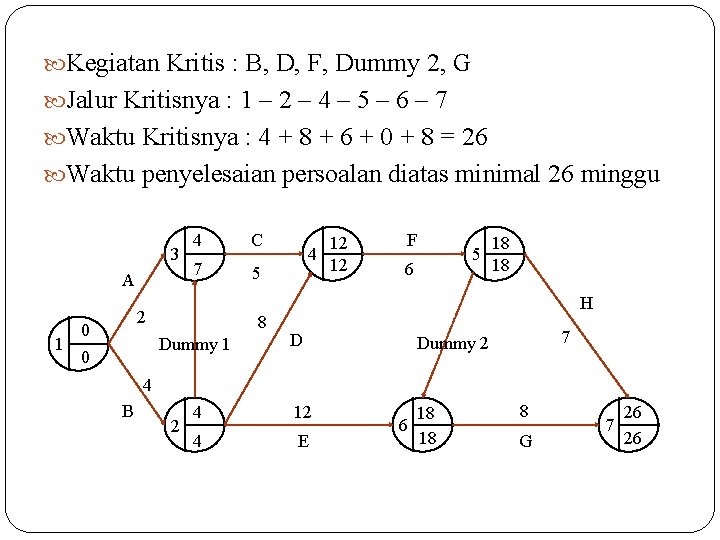  Kegiatan Kritis : B, D, F, Dummy 2, G Jalur Kritisnya : 1