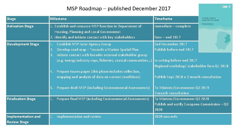 MSP Roadmap – published December 2017 Stage Milestone Timeframe Activation Stage 1. Establish and