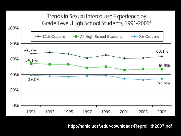 http: //nahic. ucsf. edu//downloads/Repro. Hlth 2007. pdf 