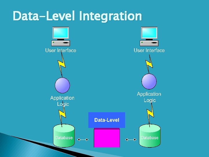 Data-Level Integration 