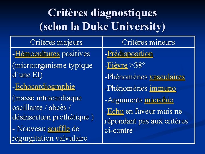 Critères diagnostiques (selon la Duke University) Critères majeurs -Hémocultures positives (microorganisme typique d’une EI)