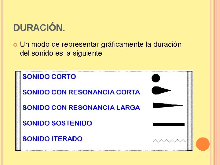 DURACIÓN. Un modo de representar gráficamente la duración del sonido es la siguiente: 