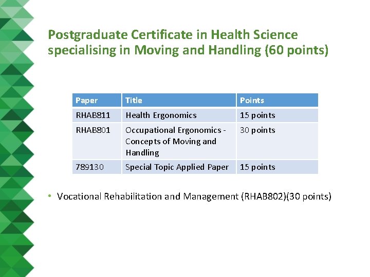 Postgraduate Certificate in Health Science specialising in Moving and Handling (60 points) Paper Title