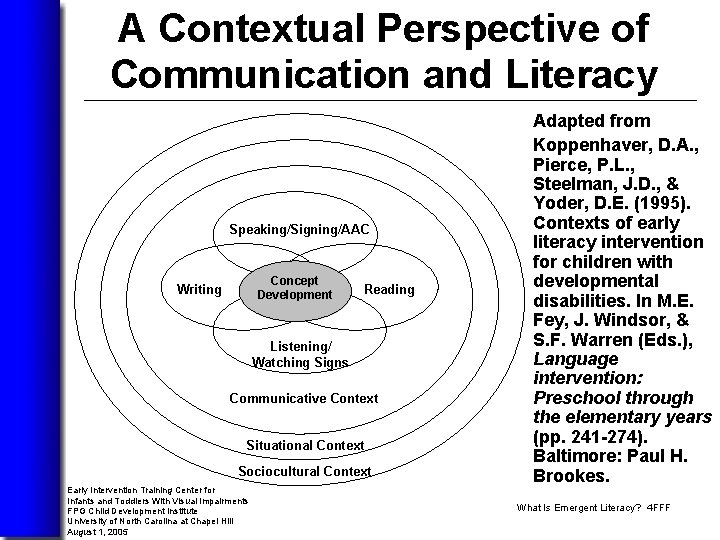 A Contextual Perspective of Communication and Literacy Speaking/Signing/AAC Concept Development Writing Reading Listening/ Watching