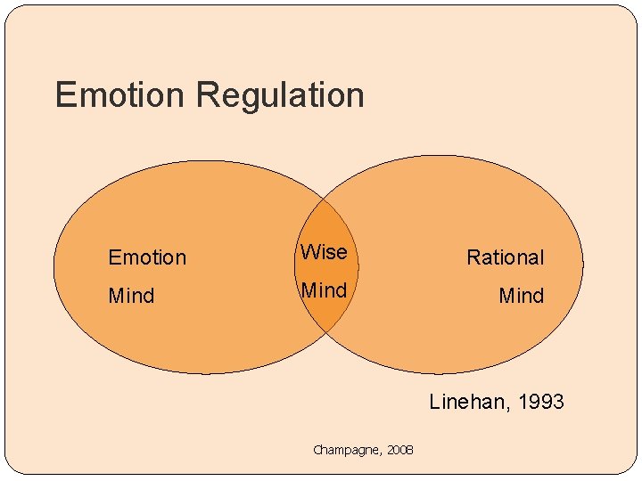 Emotion Regulation Emotion Wise Rational Mind Linehan, 1993 Champagne, 2008 