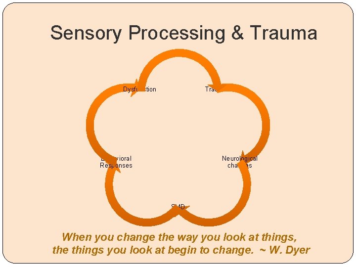 Sensory Processing & Trauma Dysfunction Trauma Behavioral Responses Neurological changes SMD When you change