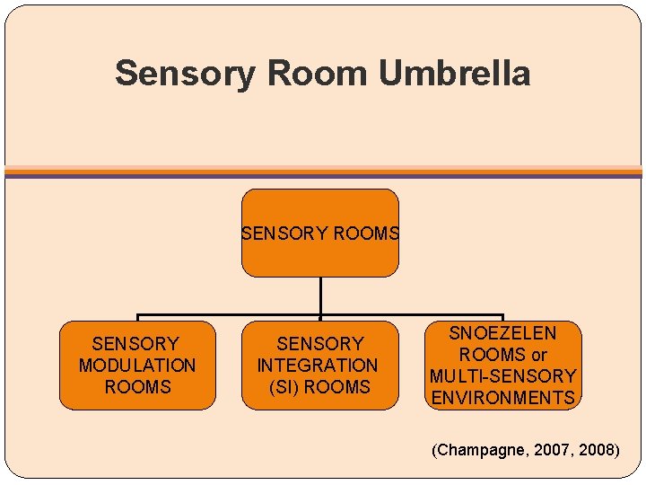 Sensory Room Umbrella SENSORY ROOMS SENSORY MODULATION ROOMS SENSORY INTEGRATION (SI) ROOMS SNOEZELEN ROOMS