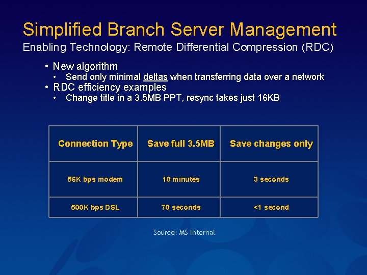 Simplified Branch Server Management Enabling Technology: Remote Differential Compression (RDC) • New algorithm •