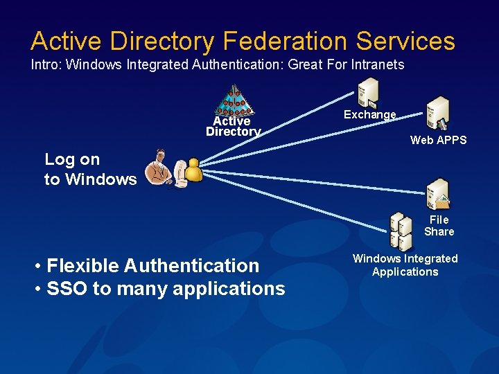 Active Directory Federation Services Intro: Windows Integrated Authentication: Great For Intranets Active Directory Exchange