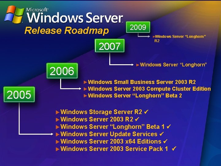 Release Roadmap 2007 ►Windows Server “Longhorn” R 2 ►Windows Server “Longhorn” 2006 2005 2009