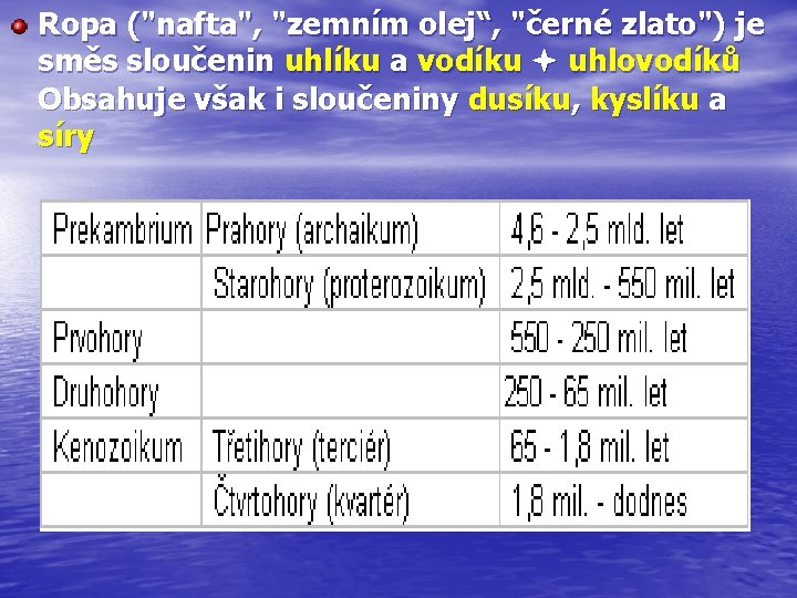 Ropa ("nafta", "zemním olej“, "černé zlato") je směs sloučenin uhlíku a vodíku uhlovodíků Obsahuje