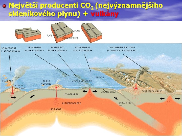 Největší producenti CO 2 (nejvýznamnějšího skleníkového plynu) vulkány 