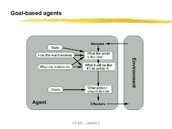 Goal-based agents CS 561, Lecture 2 