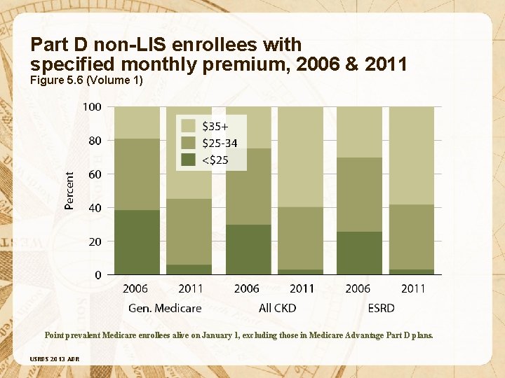 Part D non-LIS enrollees with specified monthly premium, 2006 & 2011 Figure 5. 6