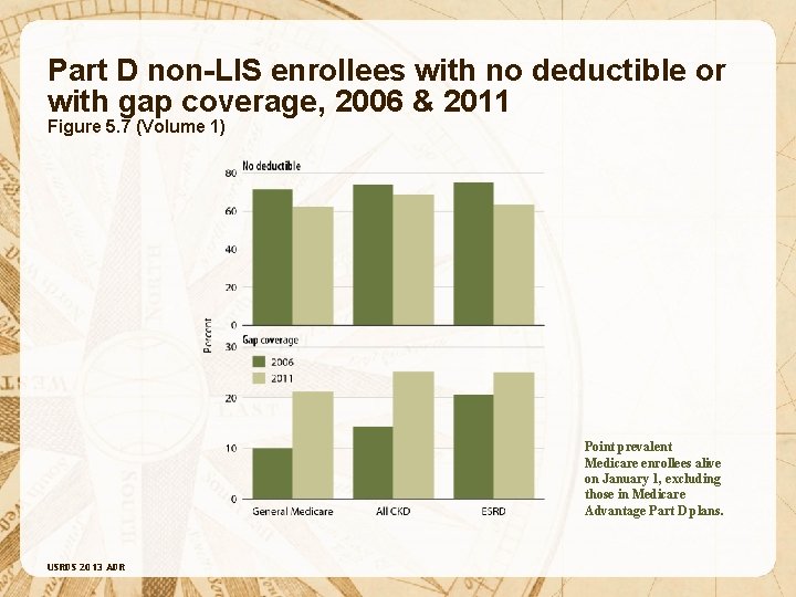 Part D non-LIS enrollees with no deductible or with gap coverage, 2006 & 2011