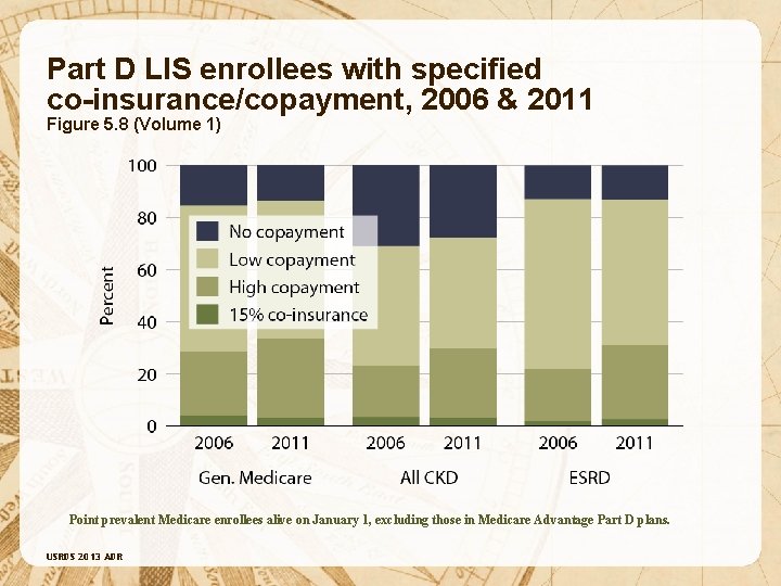 Part D LIS enrollees with specified co-insurance/copayment, 2006 & 2011 Figure 5. 8 (Volume