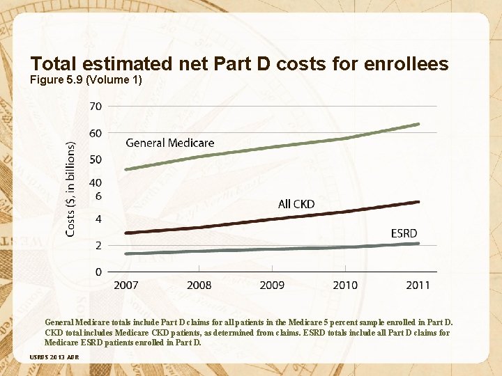 Total estimated net Part D costs for enrollees Figure 5. 9 (Volume 1) General