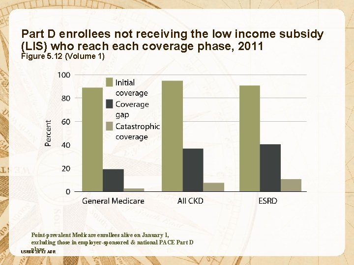 Part D enrollees not receiving the low income subsidy (LIS) who reach coverage phase,