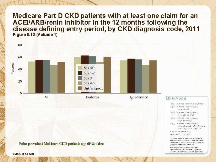 Medicare Part D CKD patients with at least one claim for an ACEI/ARB/renin inhibitor