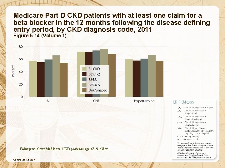 Medicare Part D CKD patients with at least one claim for a beta blocker