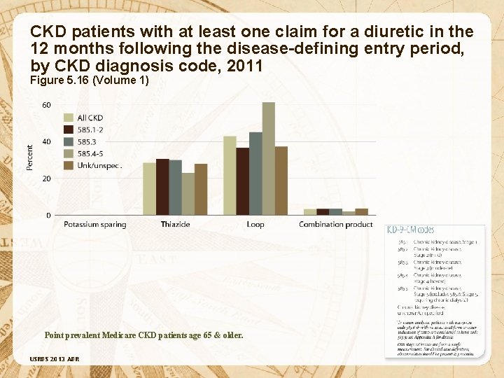 CKD patients with at least one claim for a diuretic in the 12 months