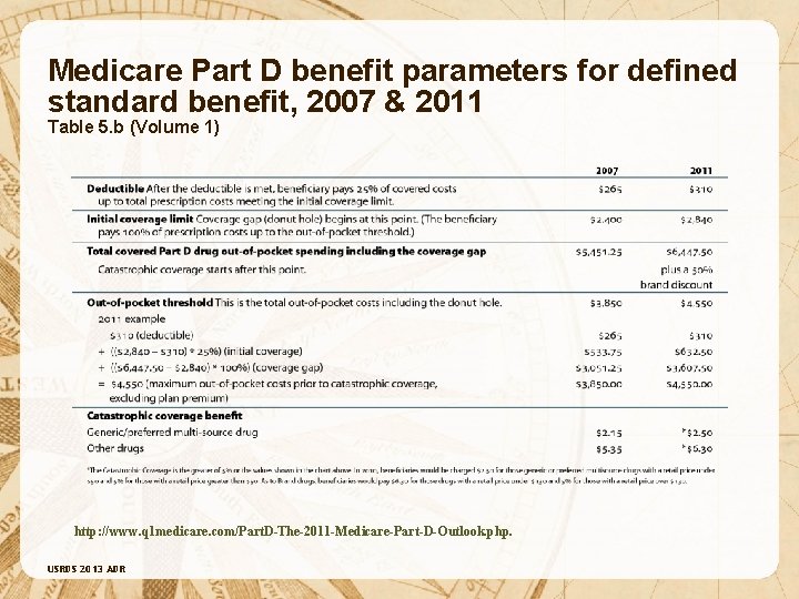 Medicare Part D benefit parameters for defined standard benefit, 2007 & 2011 Table 5.