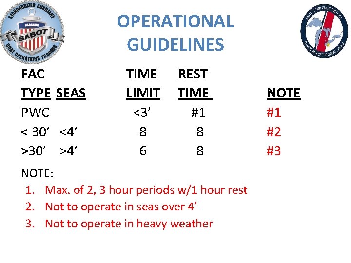 OPERATIONAL GUIDELINES FAC TYPE SEAS PWC < 30’ <4’ >30’ >4’ TIME LIMIT <3’