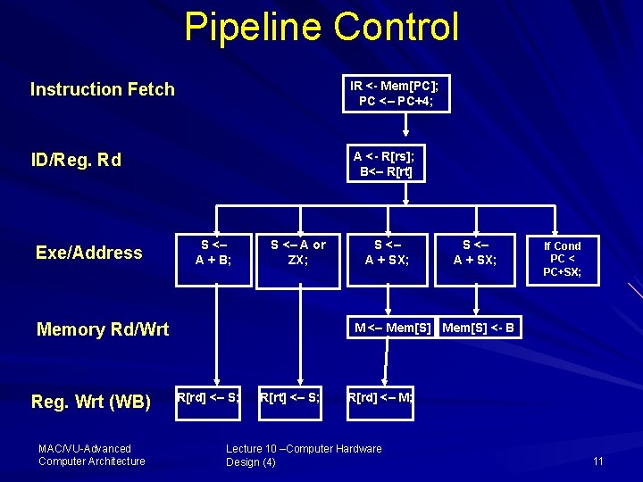 Pipeline Control IR <- Mem[PC]; PC <– PC+4; Instruction Fetch A <- R[rs]; B<–